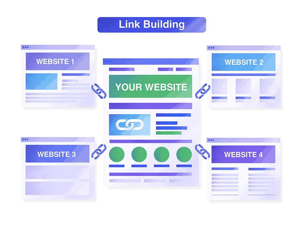 type of link building