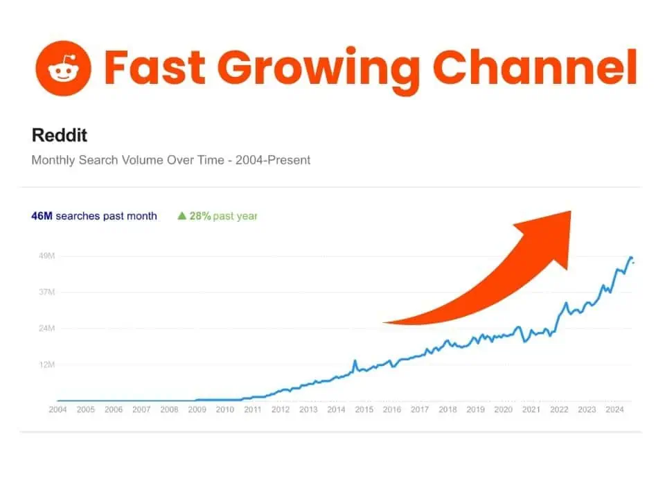 Reddit SEO Strategy