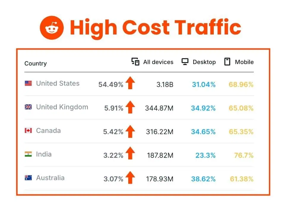 Reddit SEO Strategy 2