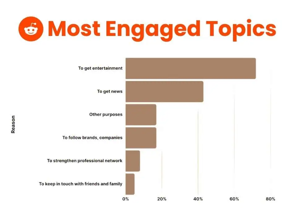 Reddit SEO Strategy 3