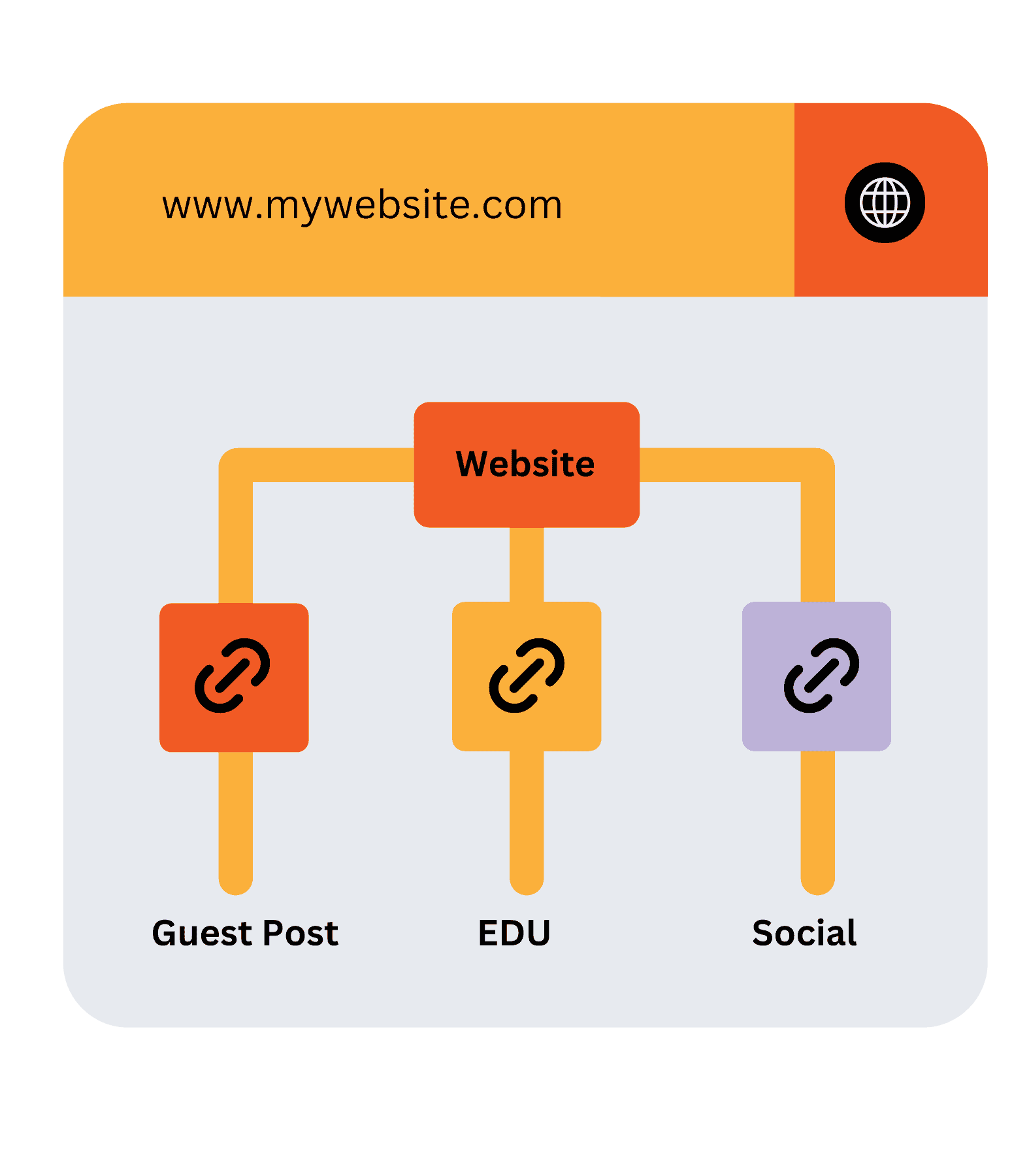 foundational links