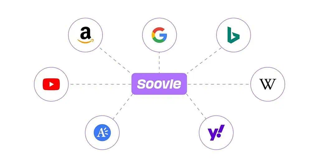 Best Free Keyword Research Tools