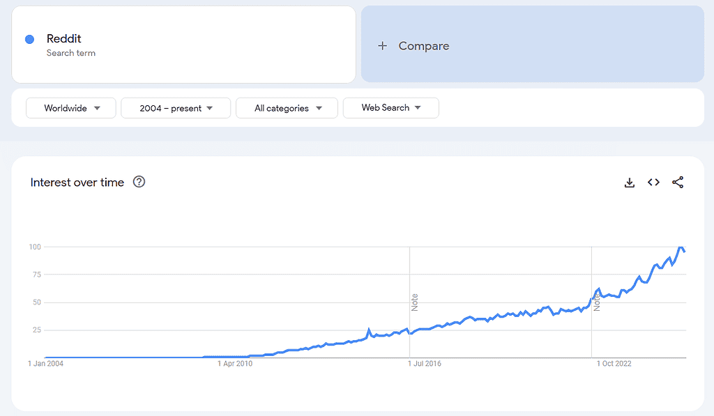 reddit marketing