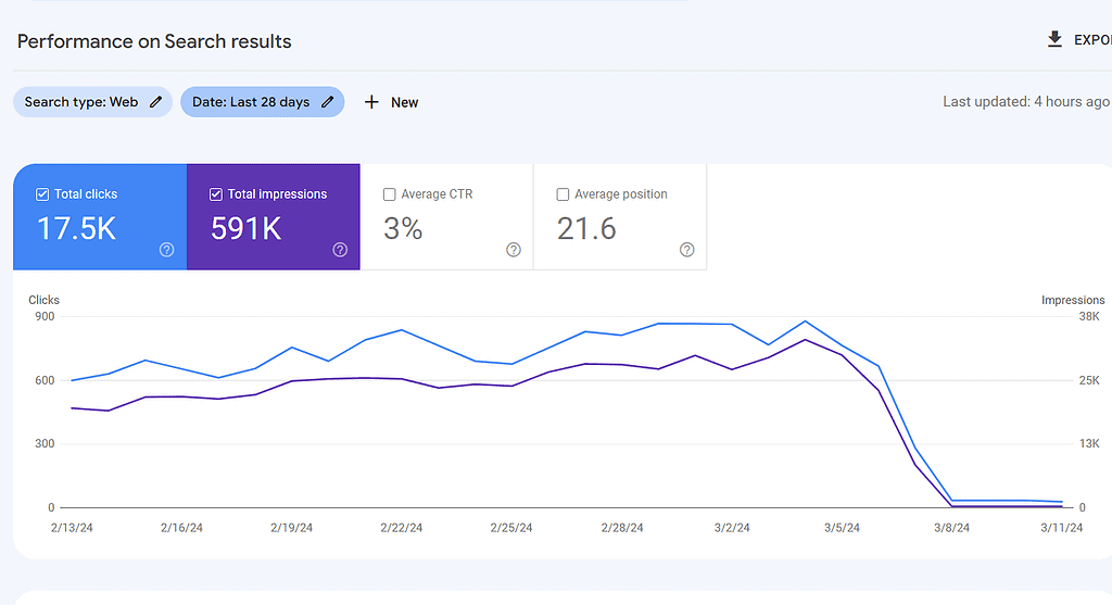 Why Real SEO Takes Time